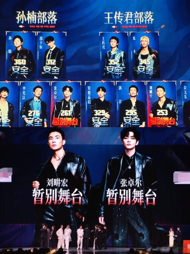 刘畊宏被淘汰了，还是因为火力值垫底。
刚刷到他机场那条动态，人就站在登机口，说感恩经历，未完待续。没有一句抱怨，没有甩脸子。
都知道他为了这节目，硬是从健身区跳进唱跳赛道，五十多岁了天天练到凌晨。结果三公结束，他和张卓尔一起走人。
网友全炸了：表现最拼的人先出局，留下来的反而是那些靠争议混脸熟