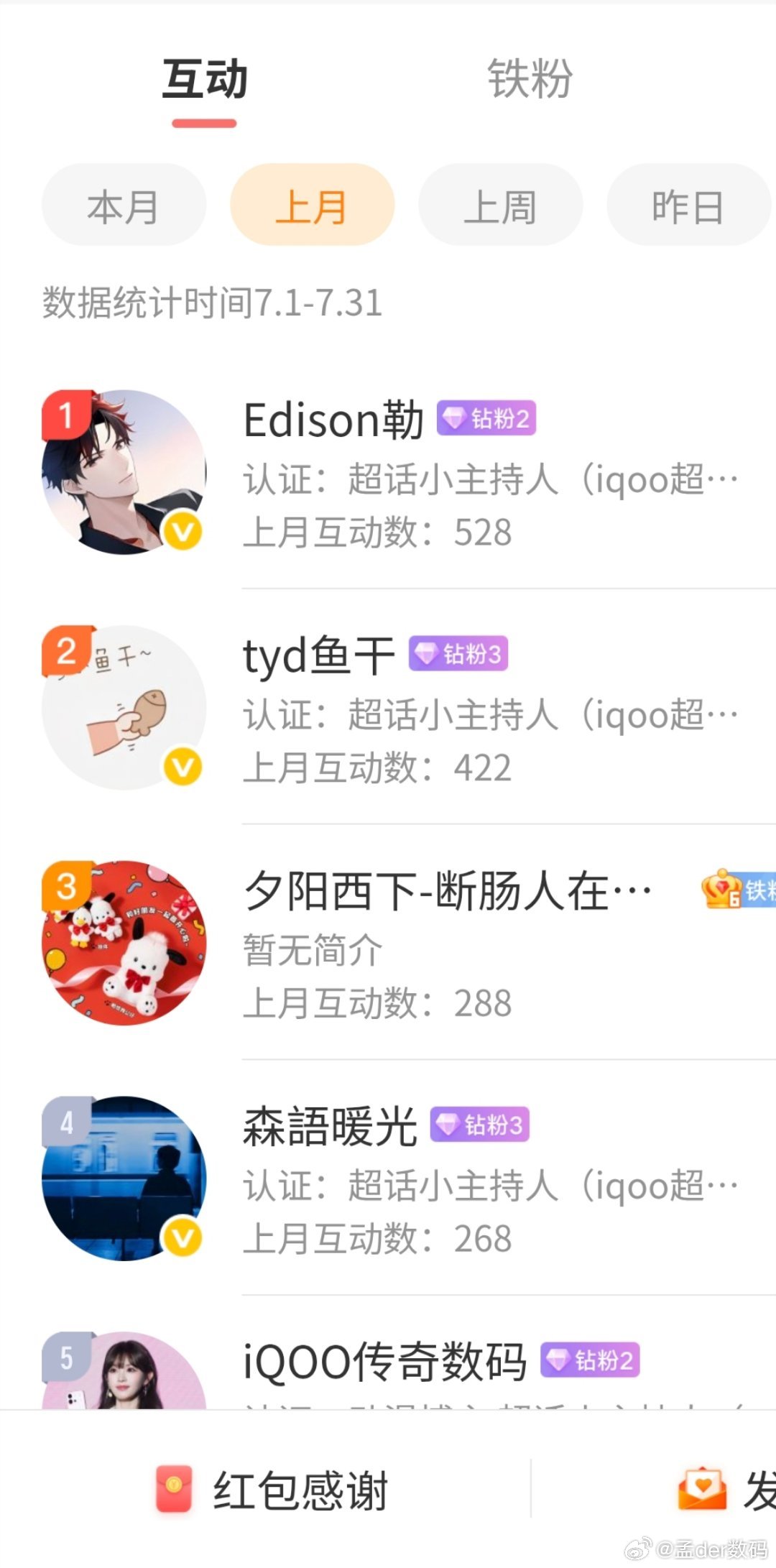 #iqoo[超话]# 那么结果也是出炉了[馋嘴]恭喜获得iQOO键盘一台[酷]
还有另外两位小伙伴获得iQOO周边一份 ​