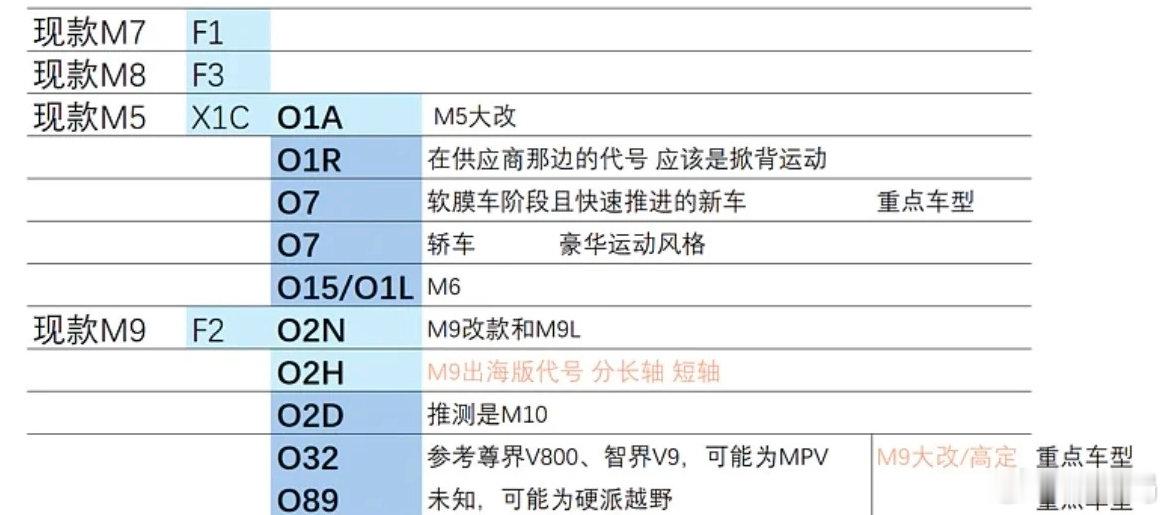 问界真的要做轿车吗 ​