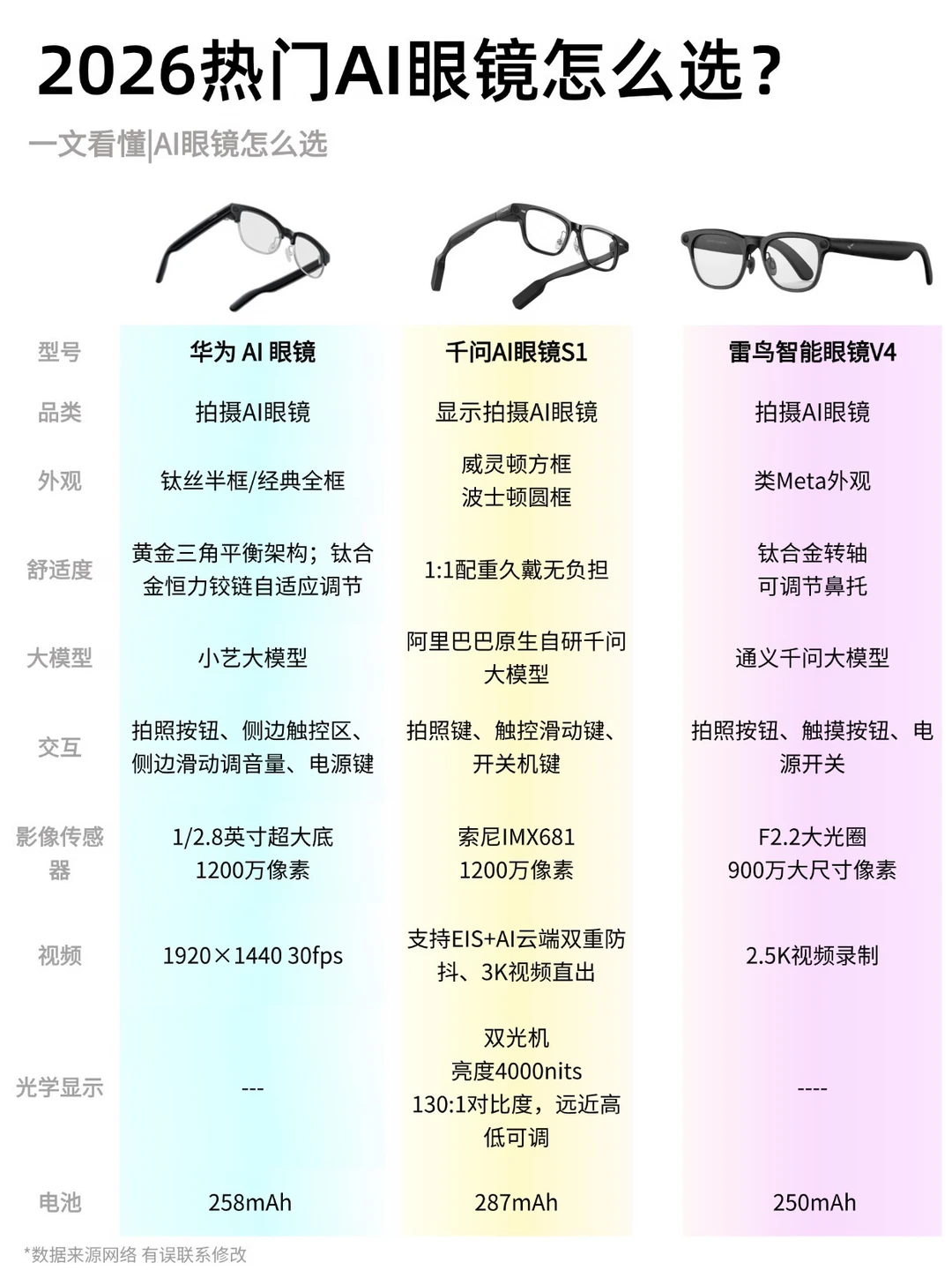 三款热门AI眼镜🆚按需入手不踩雷