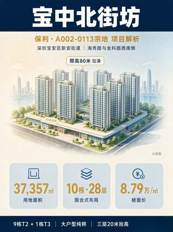 宝中北街坊全解，指标+户型推测+对比观潮府