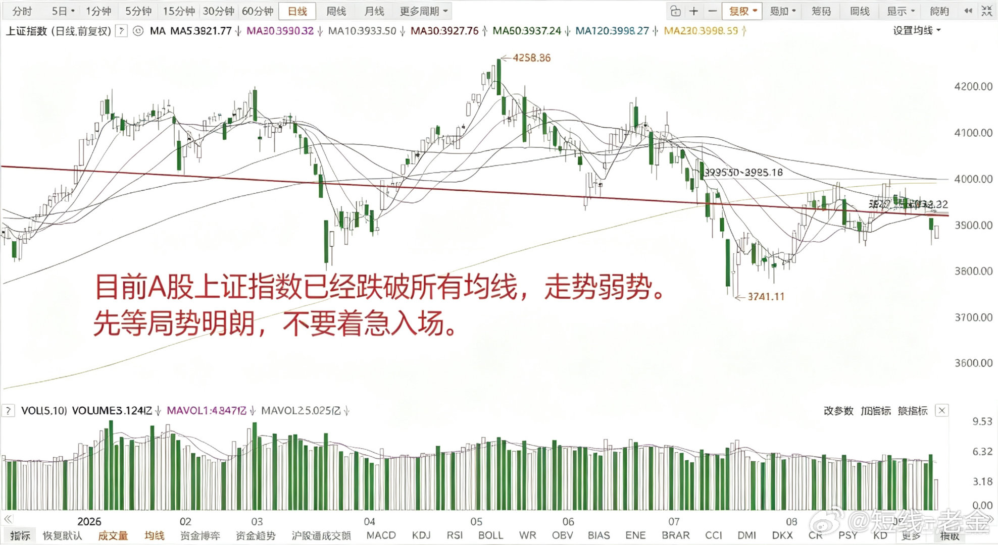 海 湾国家要洽谈，欧美股市反 攻，A股盘前又说不谈了，国际油价再度大涨，亚太股市遇当头一棒！静待本周美联储加息靴子落地。

​​1、海湾国家要洽谈，欧美股市反攻
​​上周五传来关于建立霍尔木兹海峡新通道的消息，伊方预计在本周一跟海湾国家洽谈，市场期望此次洽谈能够恢复霍尔木兹海峡的通行。 ​