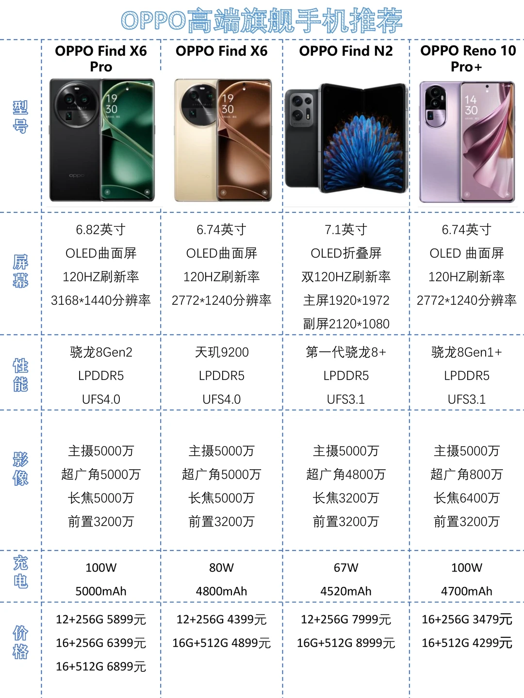 2023年OPPO旗舰手机推荐✅✅