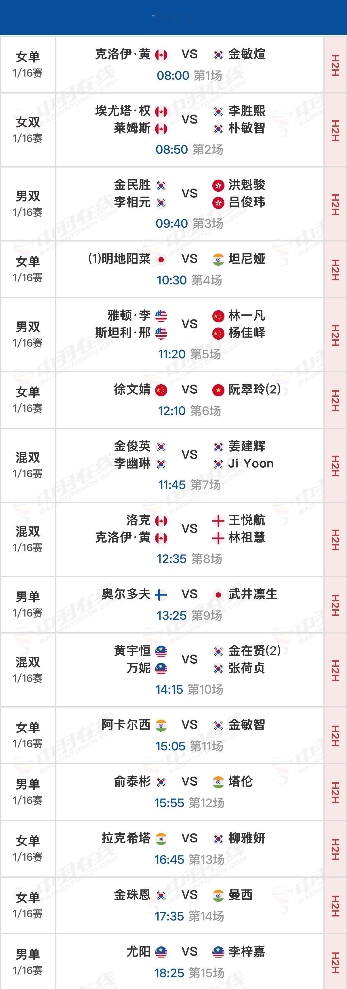 剩余1/16决赛北京时间08:00开始，可在羽协公众号/视频号、优酷等...