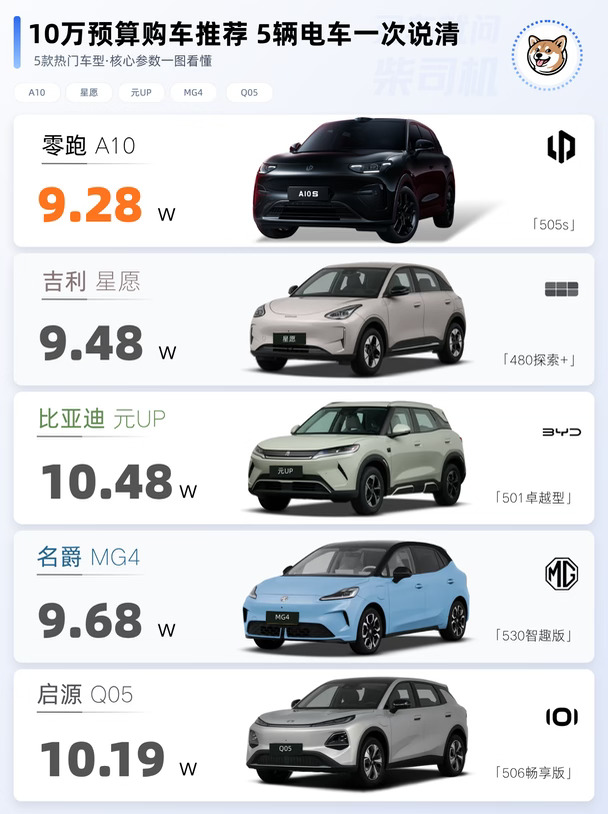 A10s上市！10万级电车怎么选？一次说透