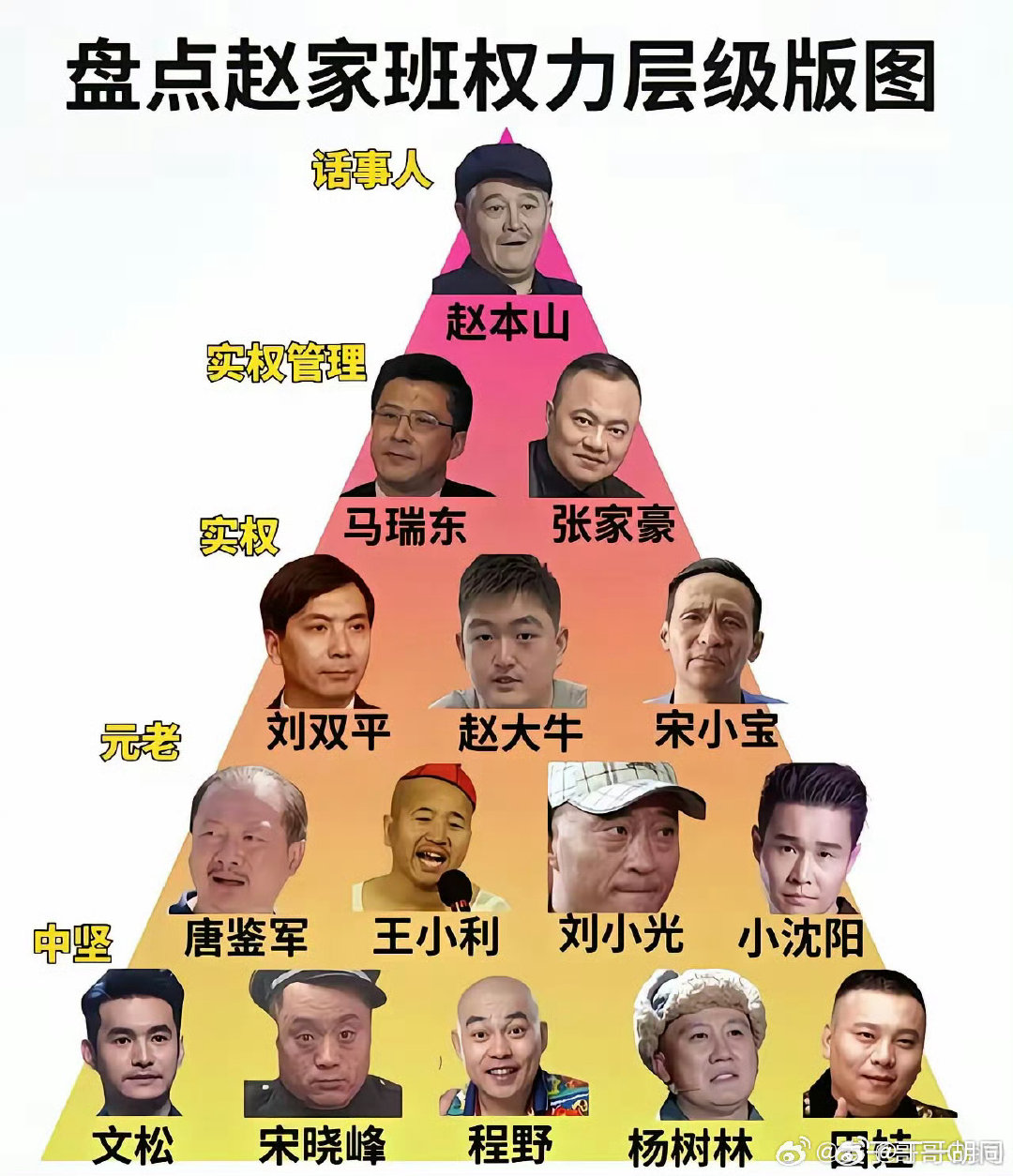 分享图片 ​