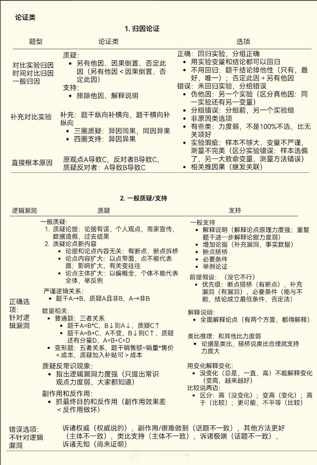 四海行测方法精讲判断思维导图融入花生体系 ​