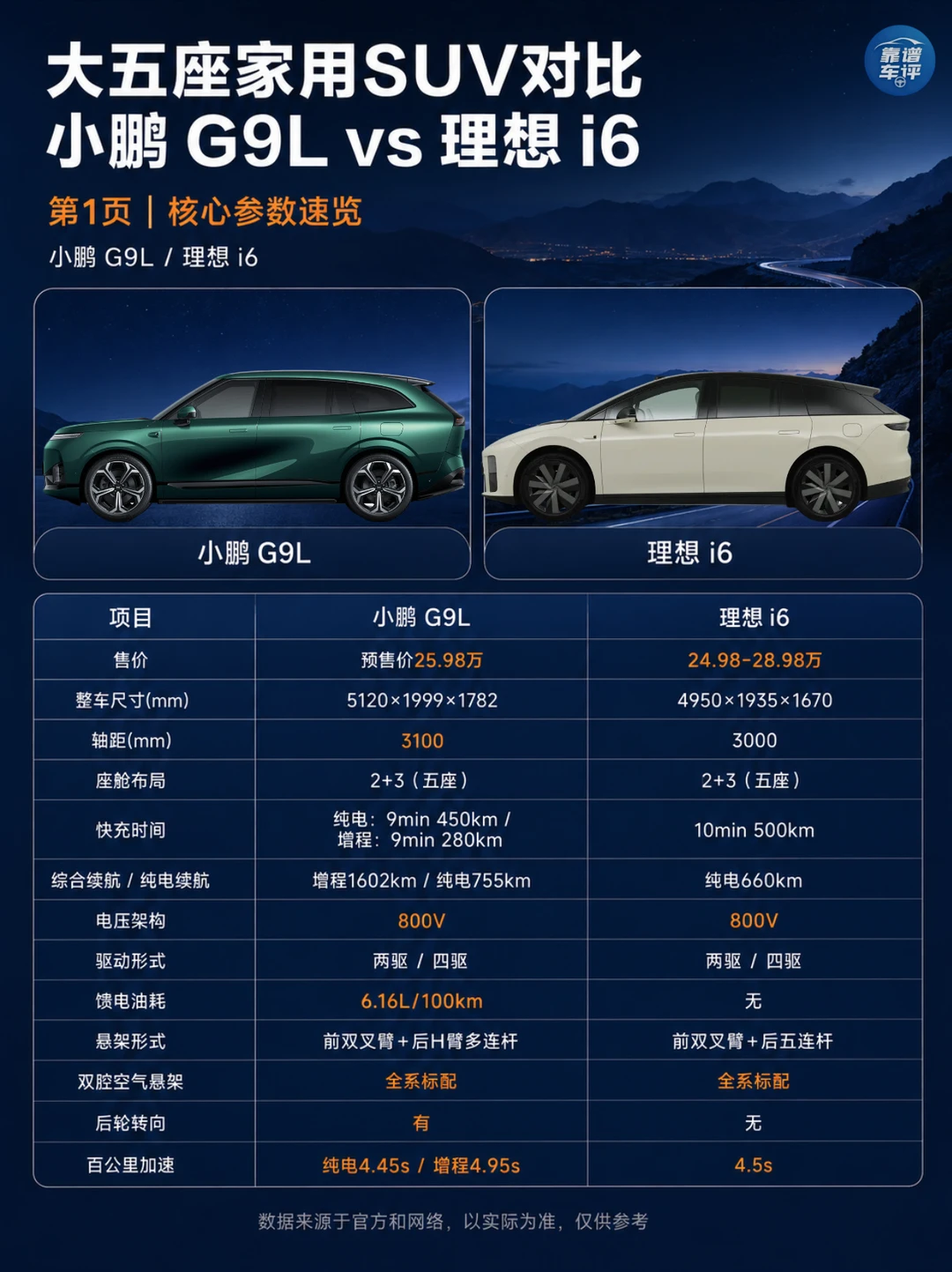 G9L和理想i6怎么选？