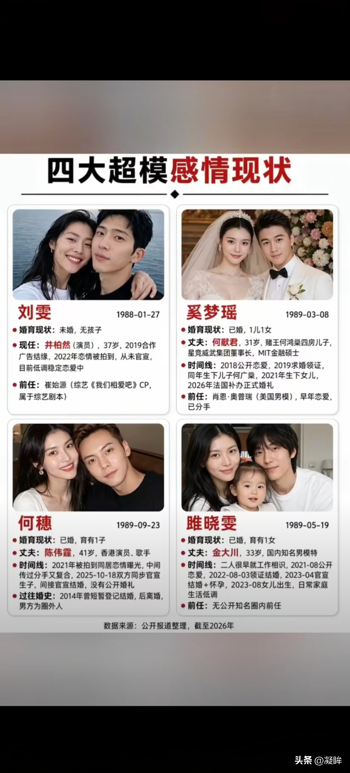 曾经惊艳国际T台的四大超模，如今各自拥有不同的人生答卷。
刘雯依旧自在，和井柏然低调相守，不急于一纸婚约。
奚梦瑶走入豪门，儿女双全，把日子过得热闹安稳。
何穗和陈伟霆组建家庭，收获烟火幸福。
雎晓雯与金大川，从同行变成家人，低调养育女儿。
T台上她们光芒万丈，走下秀场，每个人都选择了自己想要的生活