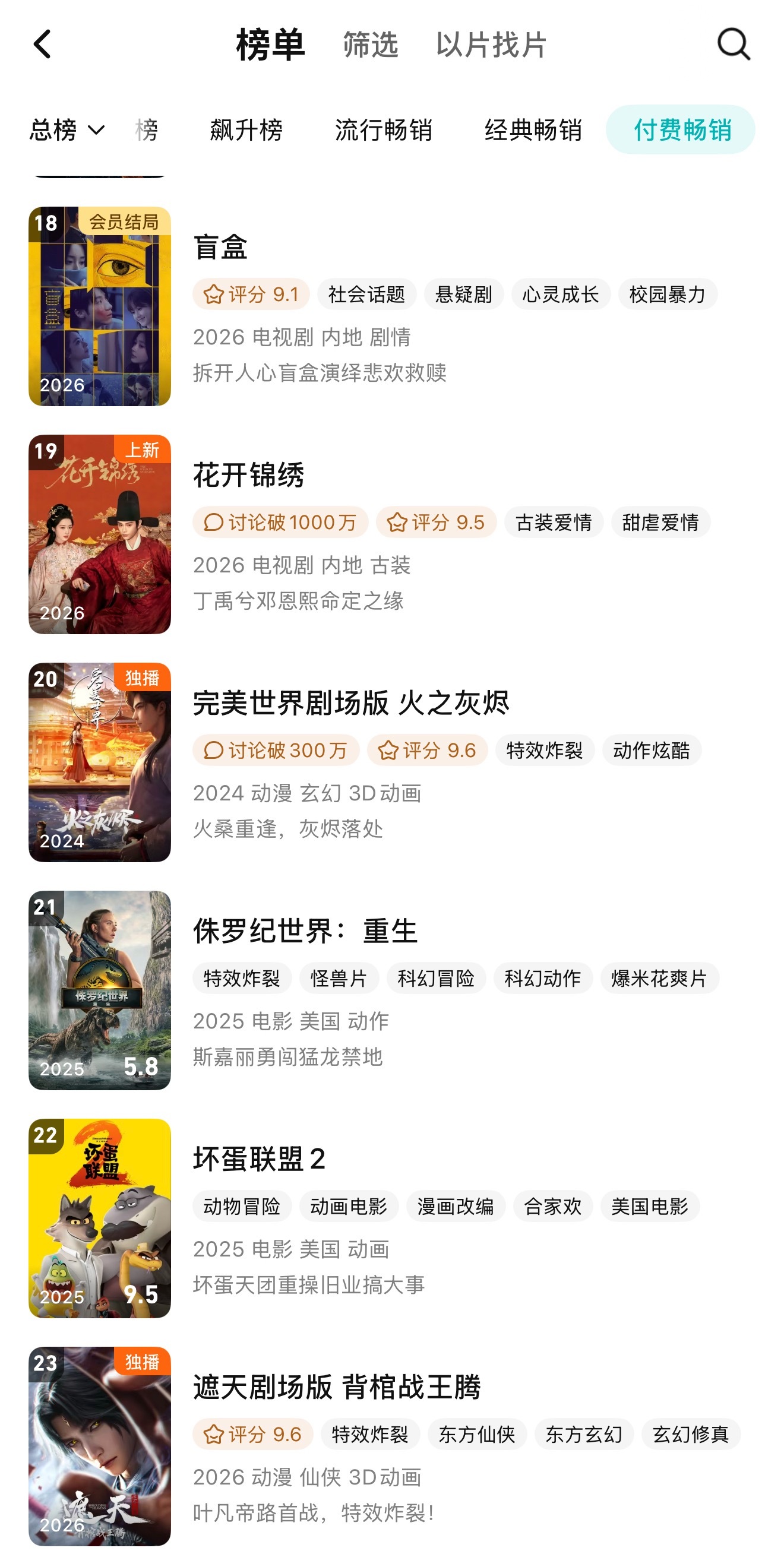 花开锦绣开播三日即登上腾讯付费畅销周榜，播出期间连续多日在榜，最高位列15位。腾讯付费周榜是统计七天内剧集/动漫/电影带来的会员付费，大部分剧集需等到点映阶段才上榜（网络资料显示点映前上榜的目前仅两部），常规更新阶段就实现上榜，花开锦绣是精品好剧，丁禹兮演技极佳，超多剧粉购买追剧通、 ​