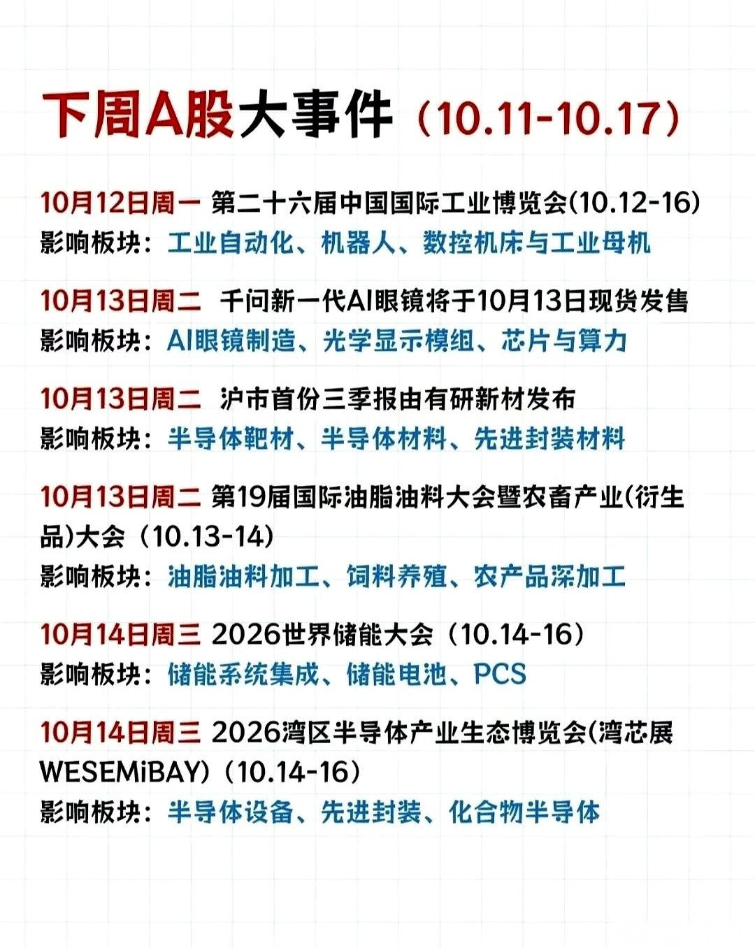 10月11日到17日这几天，A股相关的科技赛道要迎来一波密集的产业消息轰炸，从AI眼镜现货发售、半导体展会到沪市第一份三季报，全挤在一块了。
对关心产业风向的人来说，这不仅是开几个会的事，而是很多个圈子都在试探水温的窗口期。
具体的日程安排排得很紧。10月12日，工业博览会先开幕，相关行业都在盯着这
