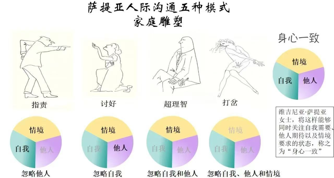  冰山模型深度疗愈，为你揭秘语言背后的真相！你以为你在聊天，其实你只...