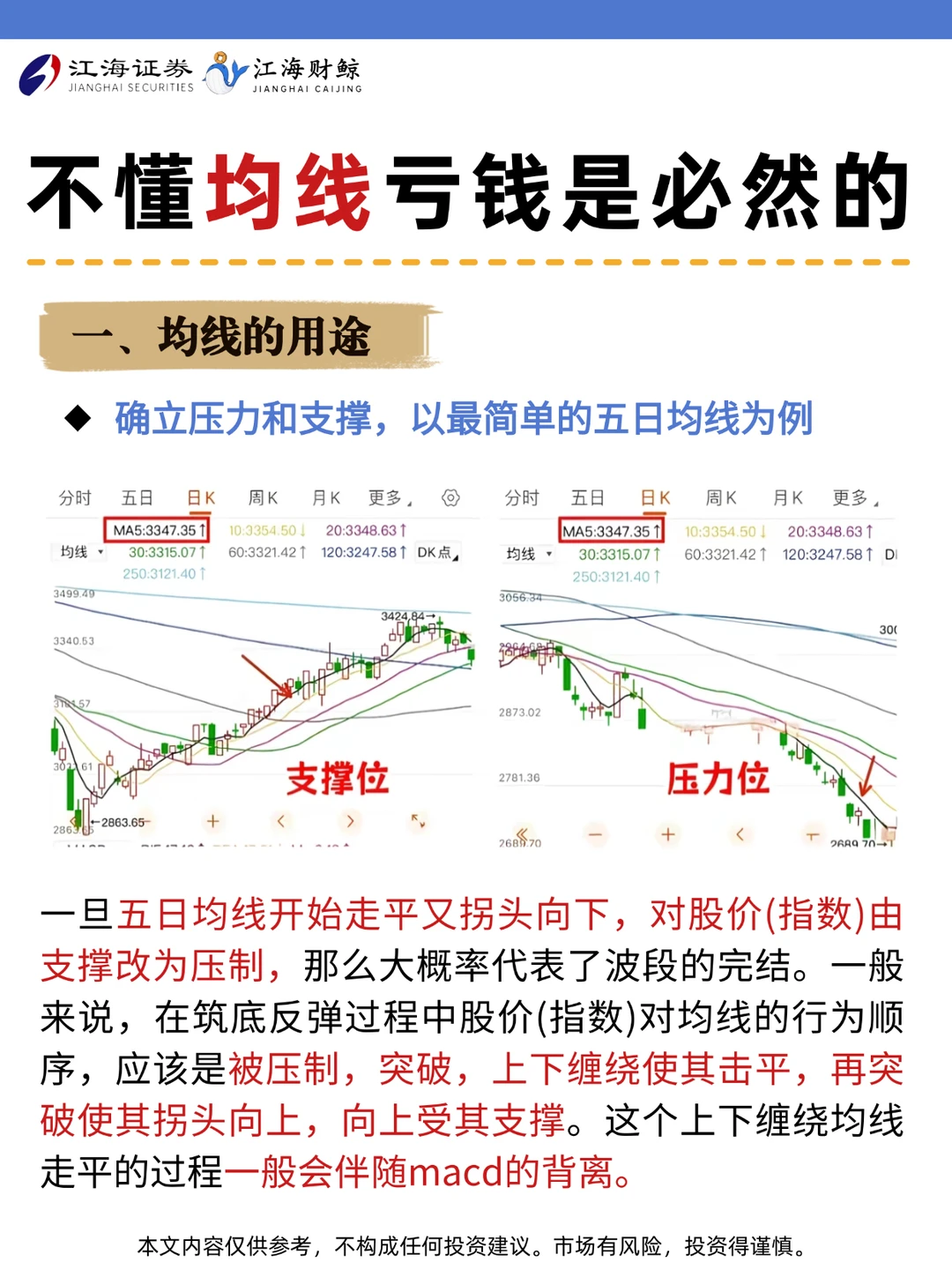 🔥不懂均线亏钱是必然的