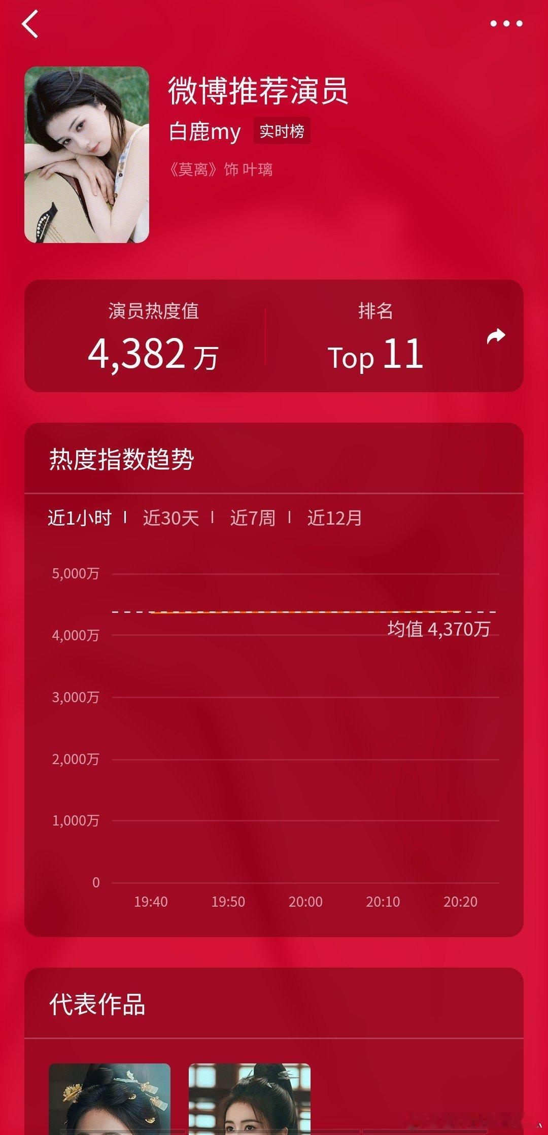 #白鹿叶璃##白鹿[超话]#鹿茸们都来提升啊 ​