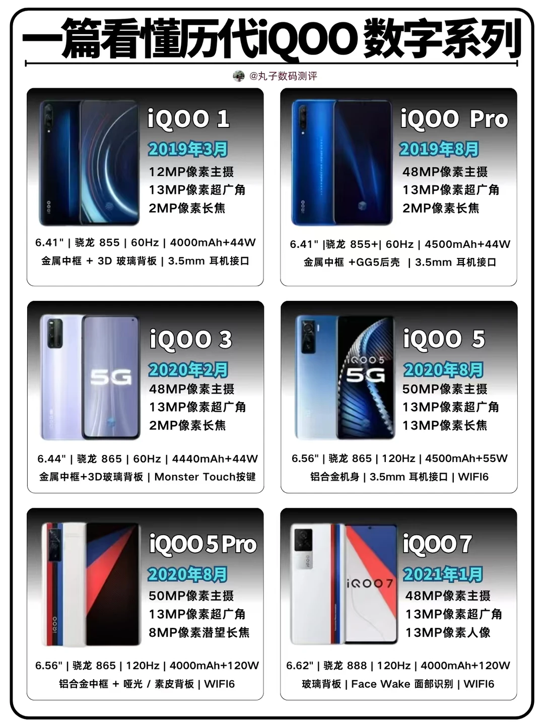 一篇看懂iqoo历代数字系列手机❗️