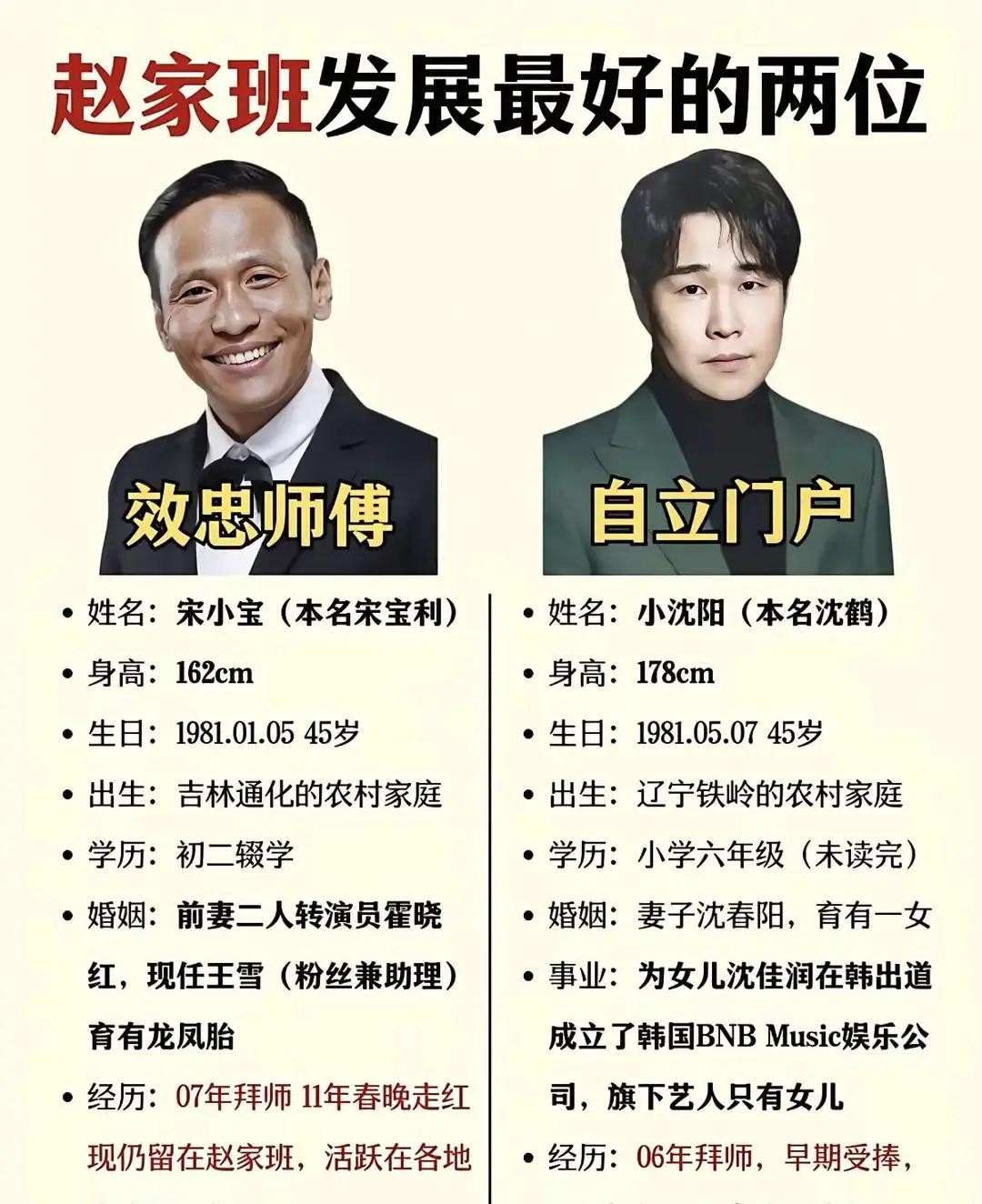小沈阳完胜！两人本来不分伯仲，小沈阳的优势全部来自另一半！

2009年春晚后台，丫蛋蹲在走廊拐角背词，手心全是汗。刚才导演组来人传话，说她和另一个女演员二选一，谁跟小沈阳搭《不差钱》里那个服务员，十五分钟后定。她扭头往化妆间瞅了一眼，小沈阳正对着镜子练“这个真没有”，他媳妇沈春阳坐旁边给他抻着大褂