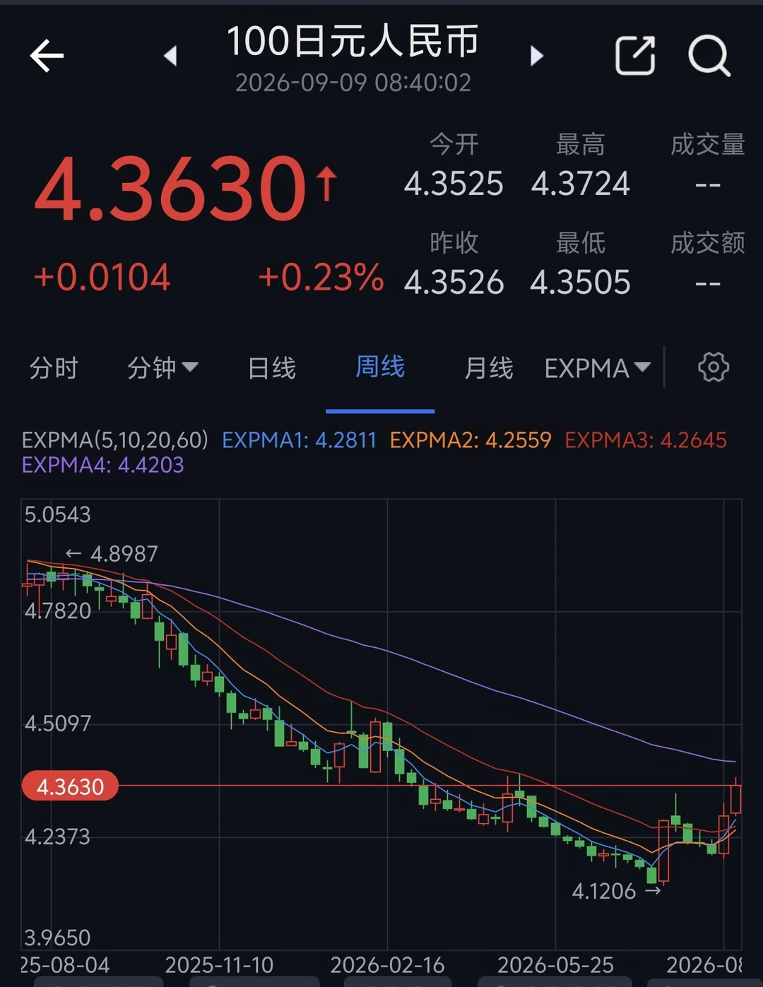 日元这波反弹逻辑