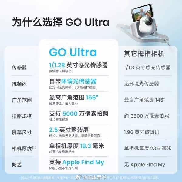 ——影石Insta360 运动相机——
2598亓 影石Insta360 出游Vlog旗舰4K相机
抢购：
解放双手,卓越夜景,轻巧便携。 ​