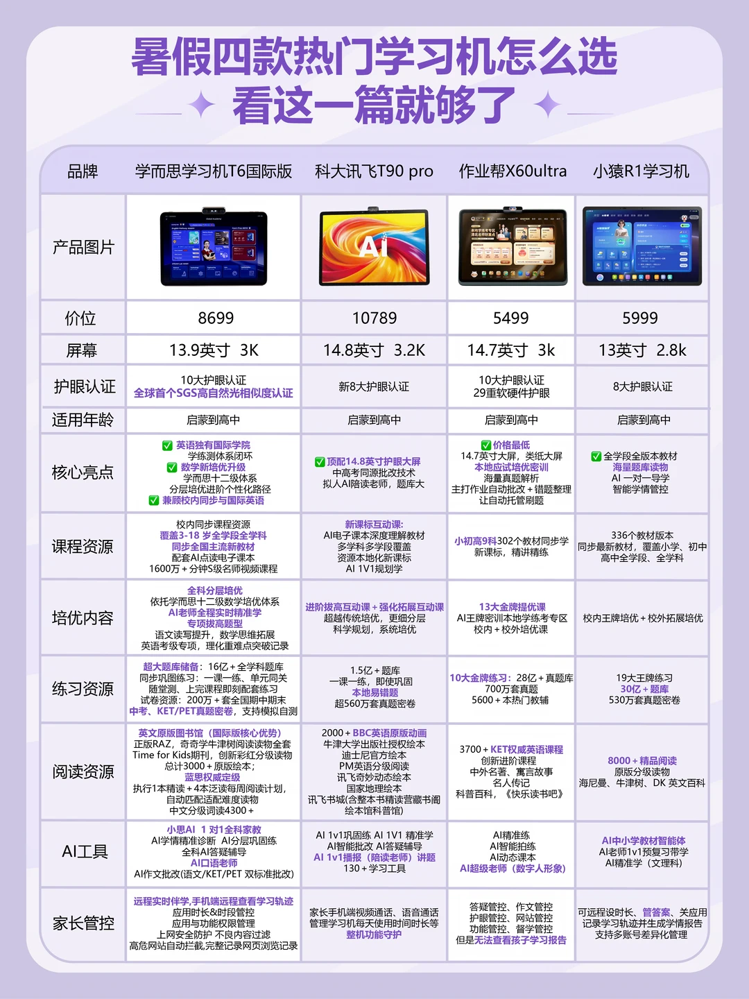 四台热门学习机实测，二胎家庭大实话