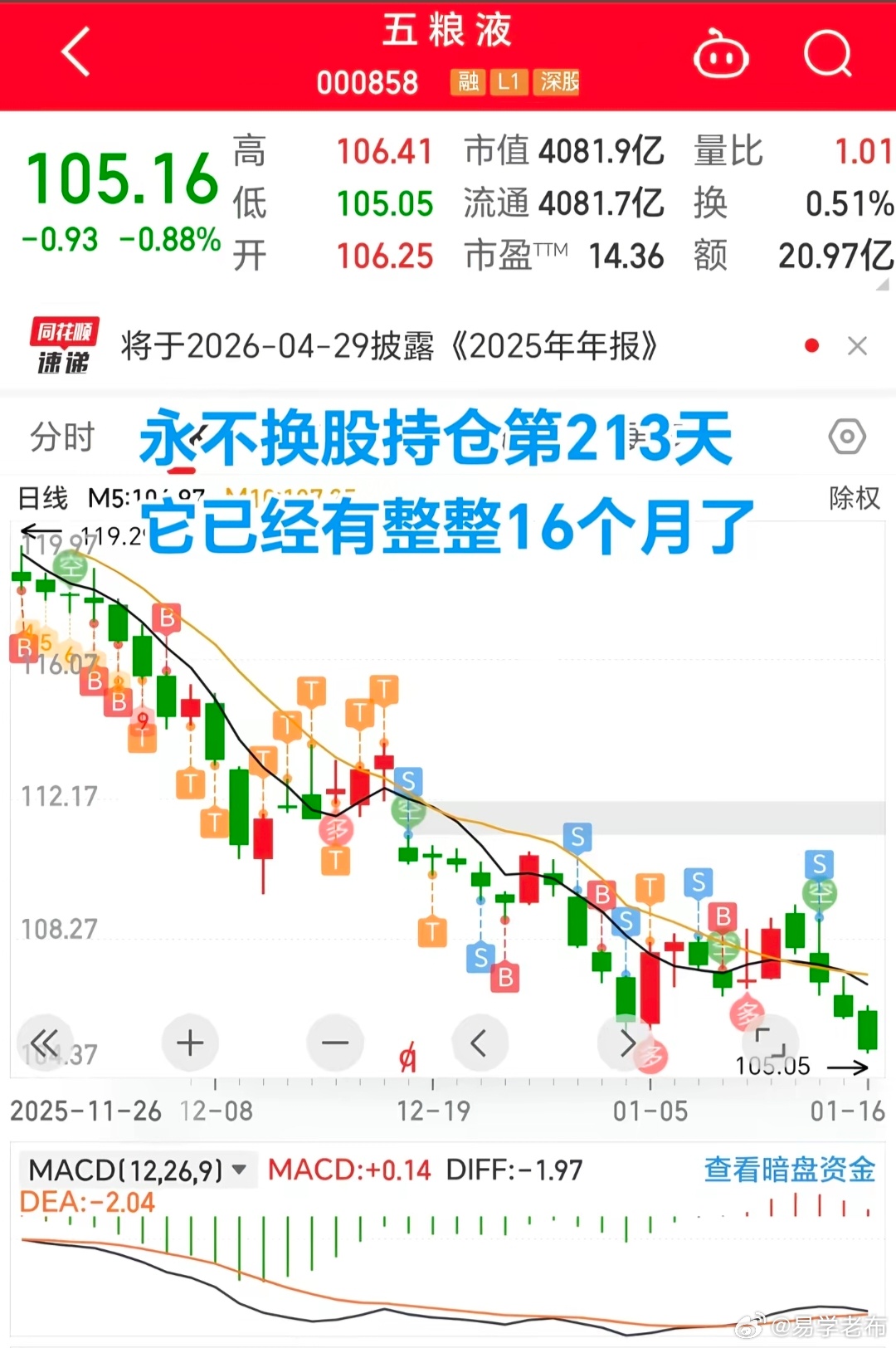 有人跟我说，今年行情真难做，你看技术这么高的老股民，看各种技术指标数波...