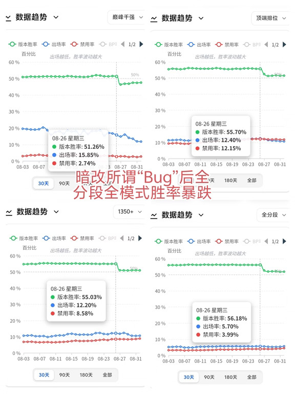 支持回退大禹所谓“bug”调整