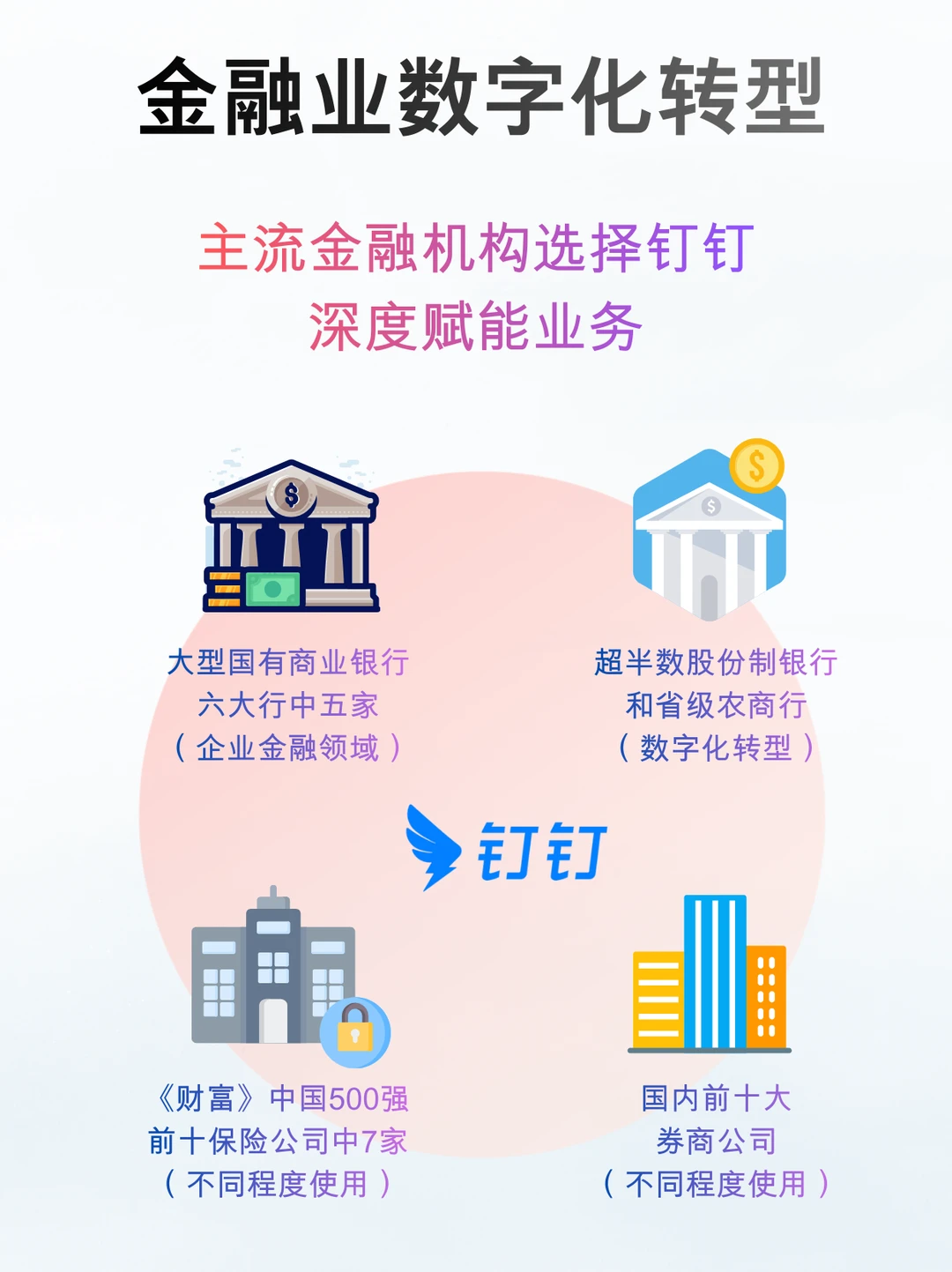 金融业的数字化转型，钉钉承包了半壁江山🤔