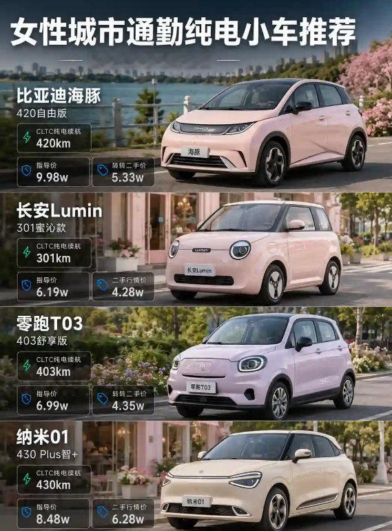 现在市面上不少适合喜欢可爱小车的女生去选择的通勤车#通勤车# #小电车# 
当然这些小车也非常适合新手以及一些停车困难人群
今天盘点的这几辆，颜值在线、用车成本低，关键是在城市里开着真的轻松，每天上下班代步和想买人生第一台小电车的真是特别适合了 ​