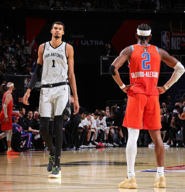 近日，ESPN公布赛季第三次MVP模拟投票结果，亚历山大获得了88张第...