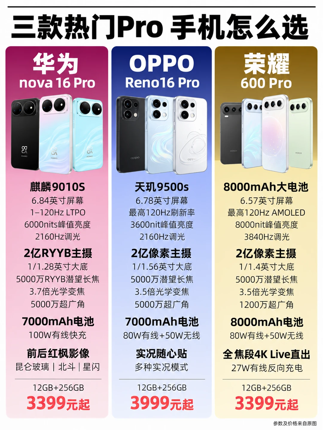 都在吹2亿像素，这三台2亿像素手机怎么选？