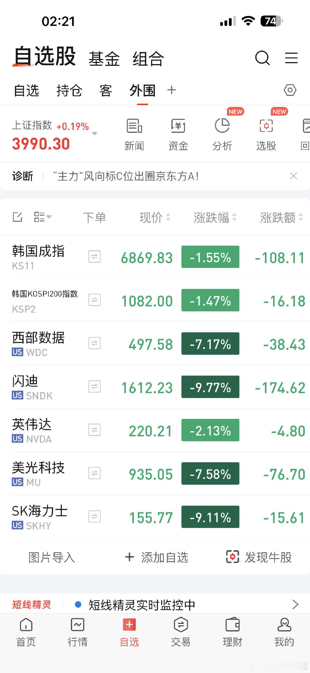还在科技的兄弟们，看到估计要睡不着了[允悲]#美股[超话]##英伟达[超话]# ​