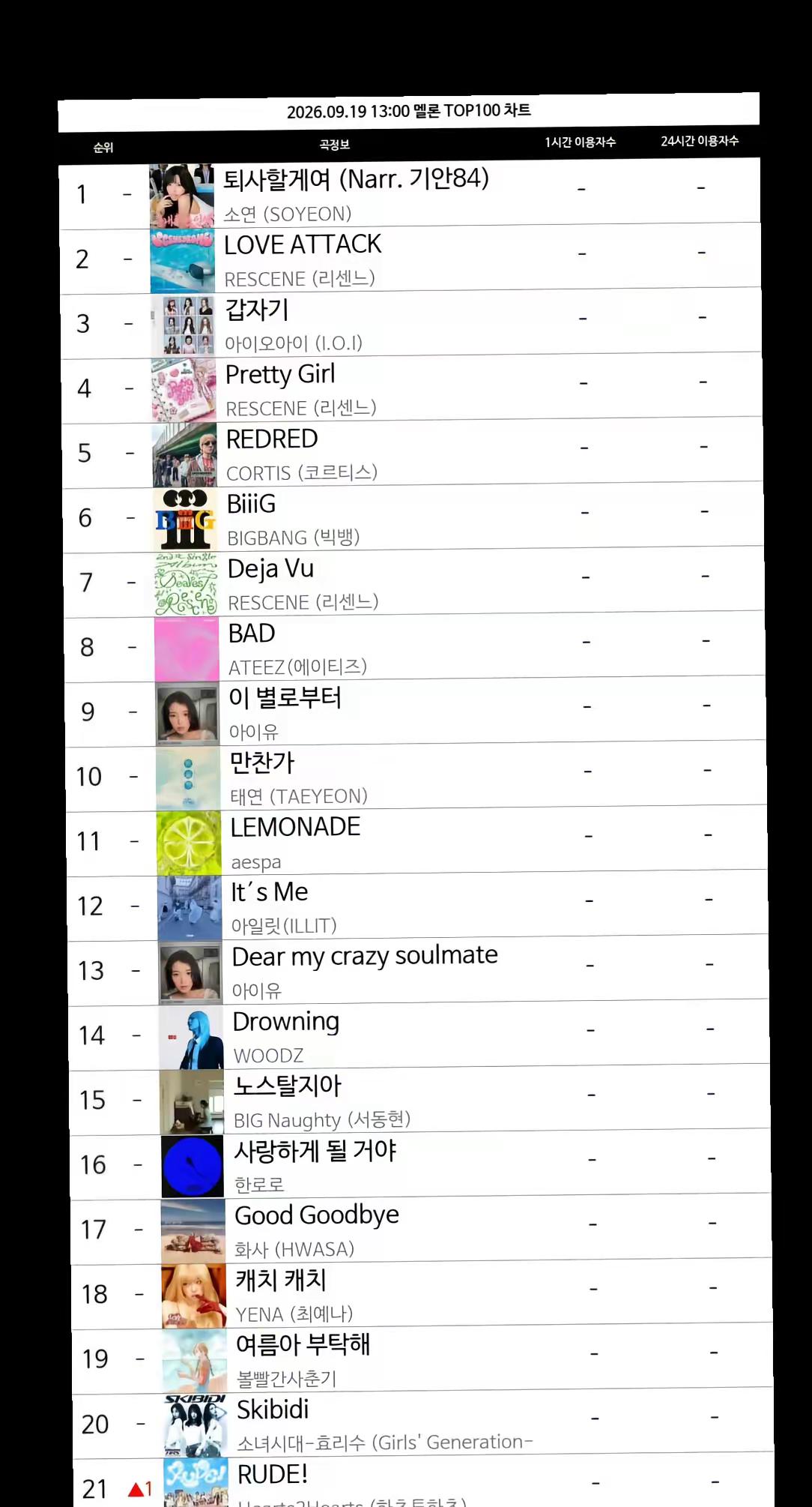 【实时播报】田小娟《我要辞职了》收听19万get√日冠亚差距1648 田小娟solo2我要辞职了focus