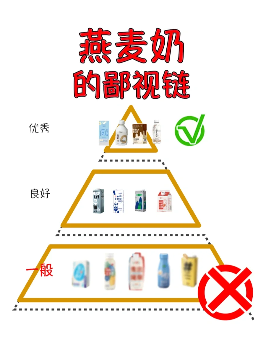 燕麦奶也有鄙视链？5款避雷，推荐4款✅