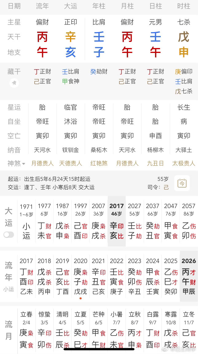 易友们，又是研究八字的一天[666][666][666]

看看此造层次如何

A  富有几千万

B  失信人员，老赖

#格局法实战##己土同学讲八字##己土同学格局法##子平真诠精解##子平格局法##八字用神专求月令# ​