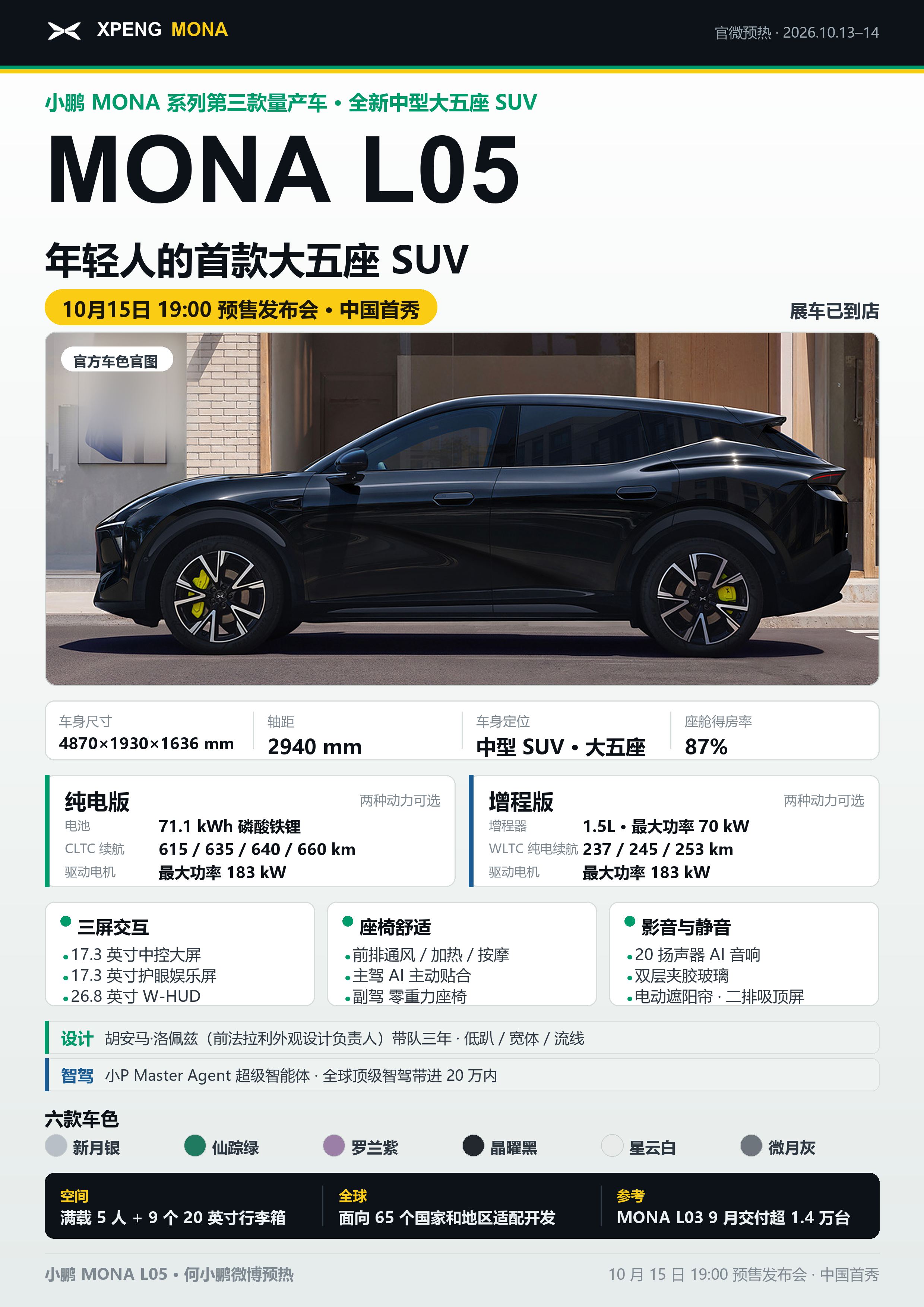 何小鹏预热MONA L05！今晚预售！