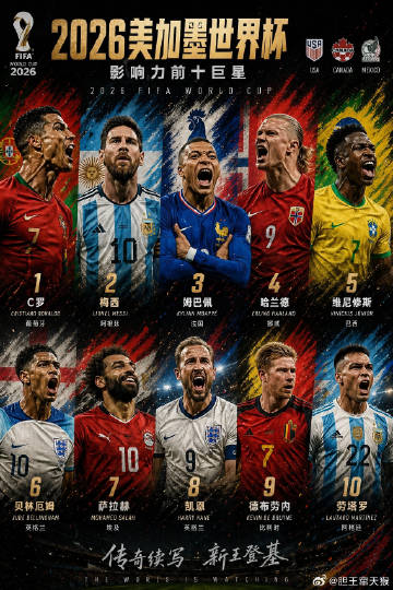 2026美加墨世界杯影响力前十巨星！！！<br />世界杯从来不只是足...
