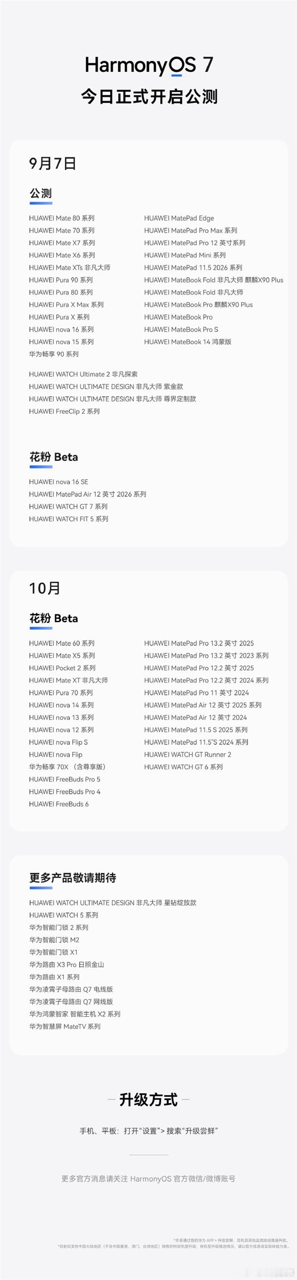 华为鸿蒙7今天正式开启公测：首批适配机型一图看懂
2026-09-07 15:04:07
快科技9月7日消息，在今天举行的HarmonyOS 7 | HUAWEI Mate XT 2及全场景新品发布会上，HarmonyOS 7正式发布并同步开启公测，首批适配机型也一并公布。
首批开放升级的设备包括华为Mate 80系列、Mate 70系列、Mate X7系列、Mate  ​