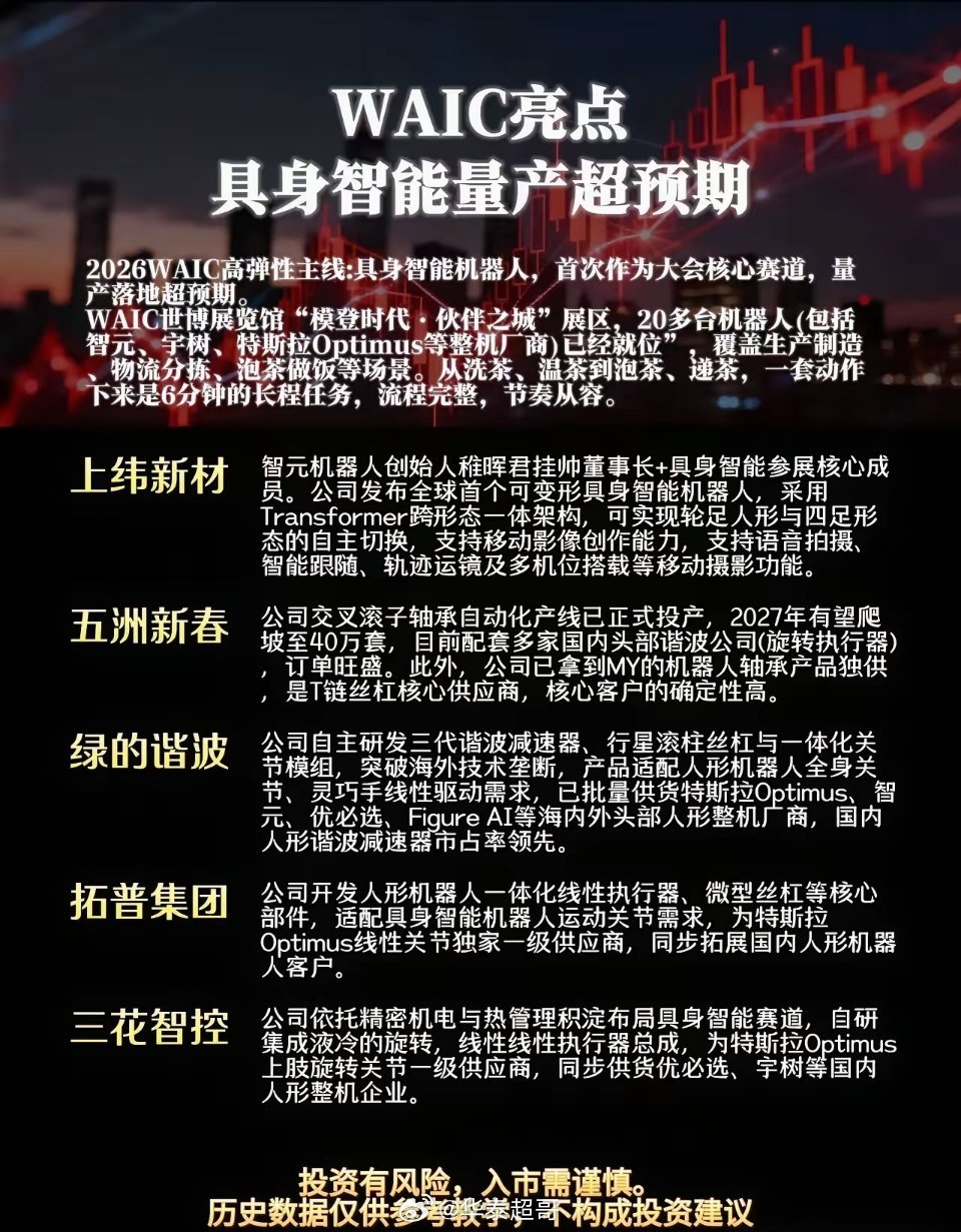WAIC展会催化！人形机器人量产超预期，五大核心零部件龙头梳理本次20...