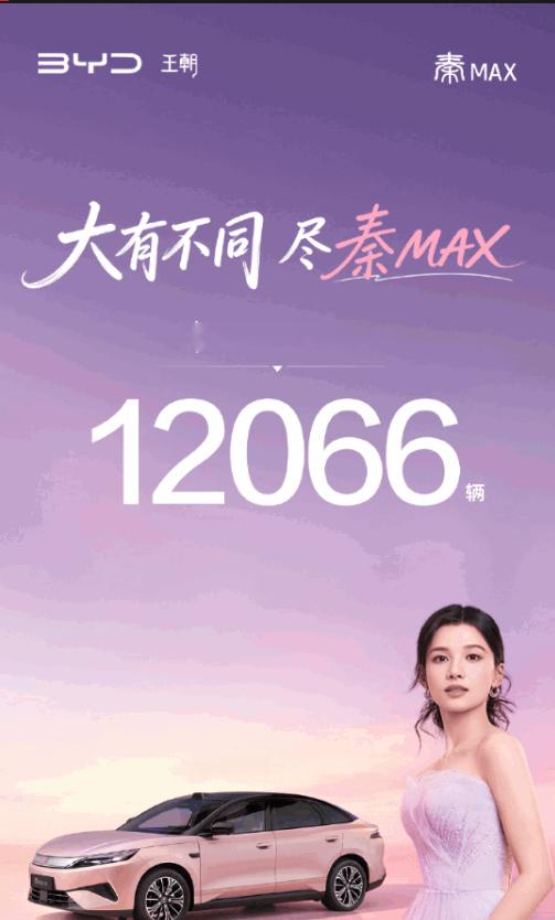 比亚迪王朝网销售事业部总经理路天透露，秦 MAX 车型 9 月热销 12066 辆，上市 2 个月销量连续破万。【来自懂车帝车友圈】