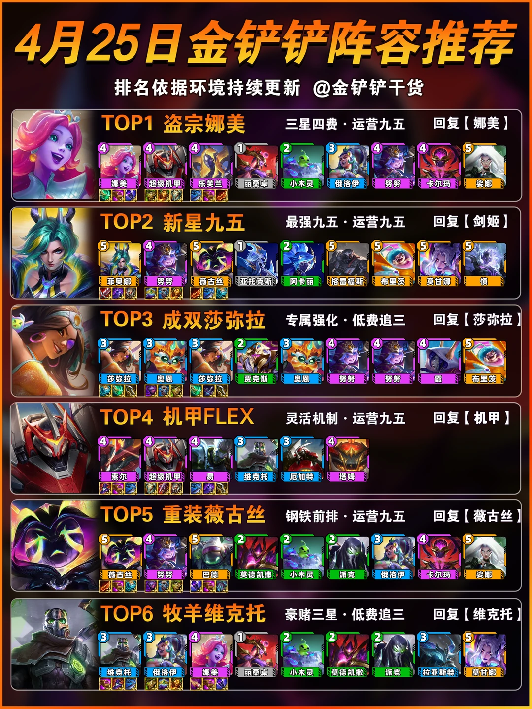 娜美登顶！4月25日金铲铲s17上分阵容推荐！