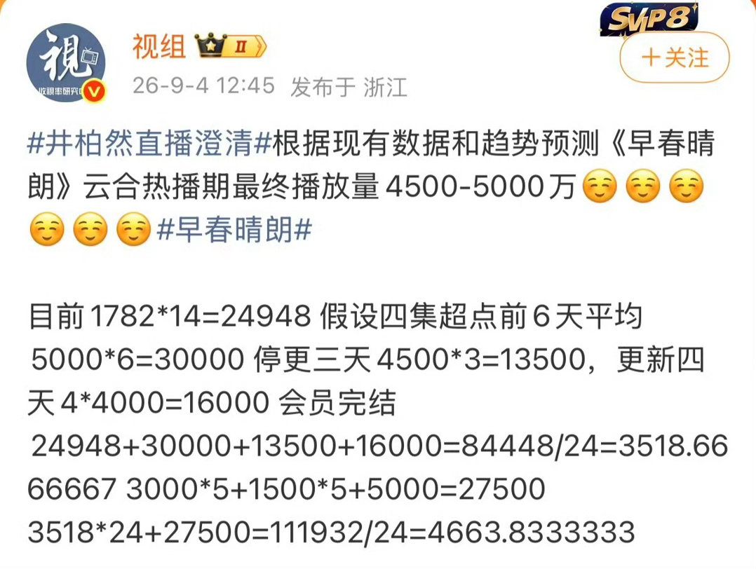 #早春晴朗云合播放量预测##早春晴朗云合预估5000w# 
被《早春晴朗》的数据测算惊到[打call][打call]各种更新、停更、超点全部纳入计算，算出预估4663万，就等收官看实际结果了[可怜][可怜] #井柏然孙千cp粉现状# #栾念扑倒压尚之桃身上# ​