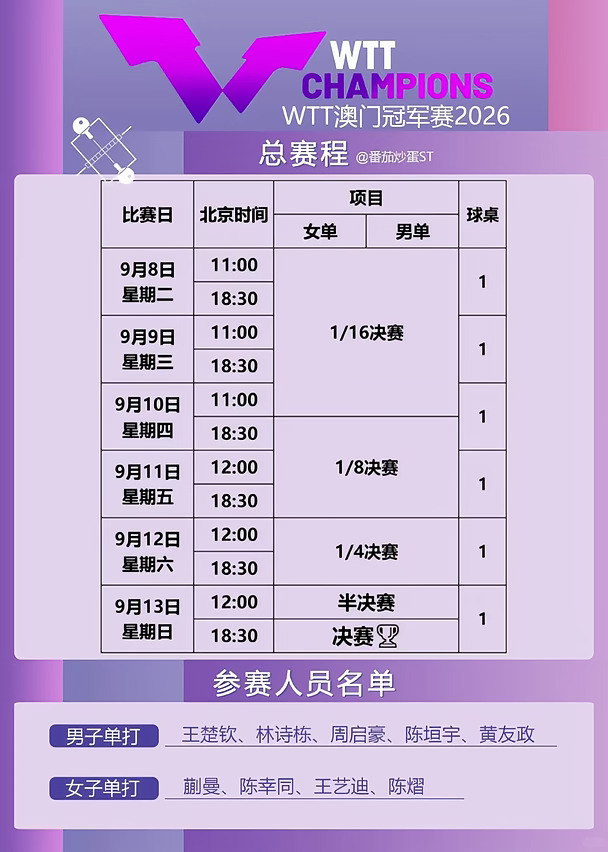 【每日资讯】WTT澳门冠军赛2026总赛程