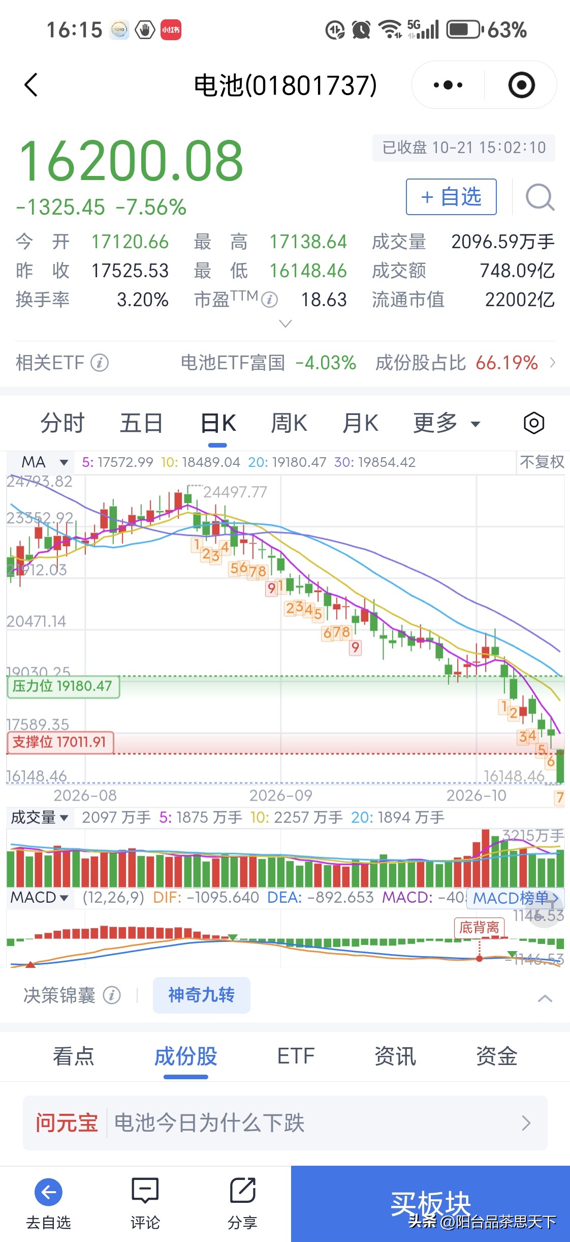 宁德时代暴跌12%
电池行业发生了什么？

石油价格上涨以及维持高位，新能源汽车还有凝聚态电池，固态电池巨大的炒作空间。