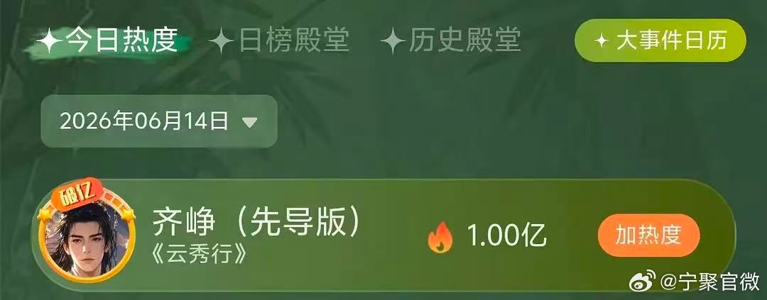 好厉害啊曾舜晞爱奇艺桃豆世界角色热度，想看云秀行​​​