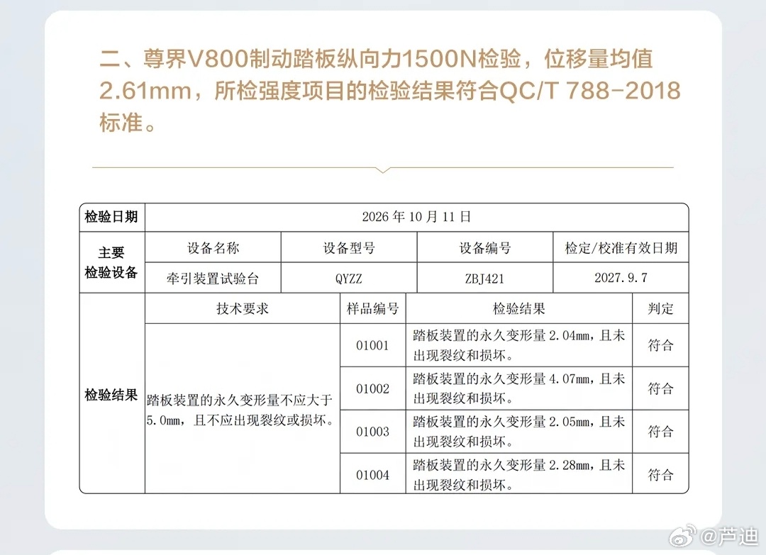 尊界V800公布制动踏板第三方检测结果原来是官方公布的呀，看来是不得不信了。尊界V800制动踏板官方检测说明来了。第三方权威机构完成检测，制动踏板满足行业标准，还做了加严测试，加到3000N力度，踏板没有裂纹、没有损坏。 ​​​