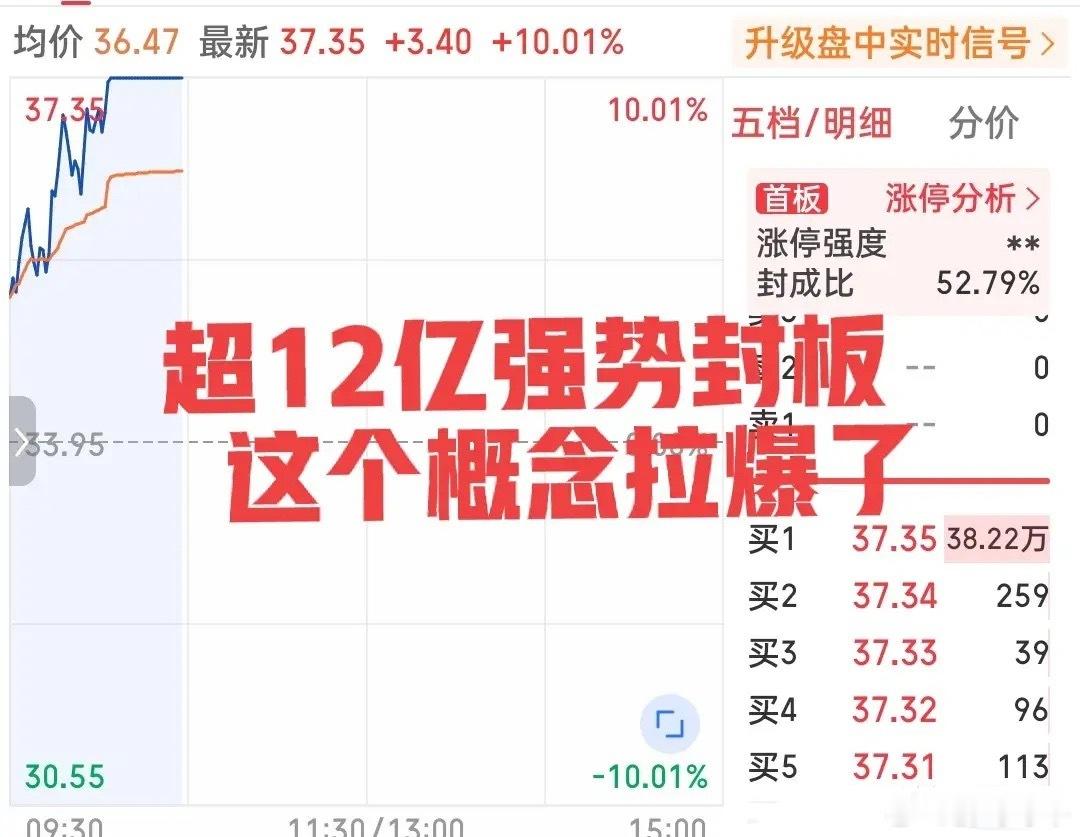一台仿生人形机器人的上市预售带动了整个产业链飞速拉升！今日除了黄金概念...