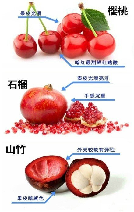 看看这些水果都是怎么挑选的​​​#我的宝藏食谱# ​