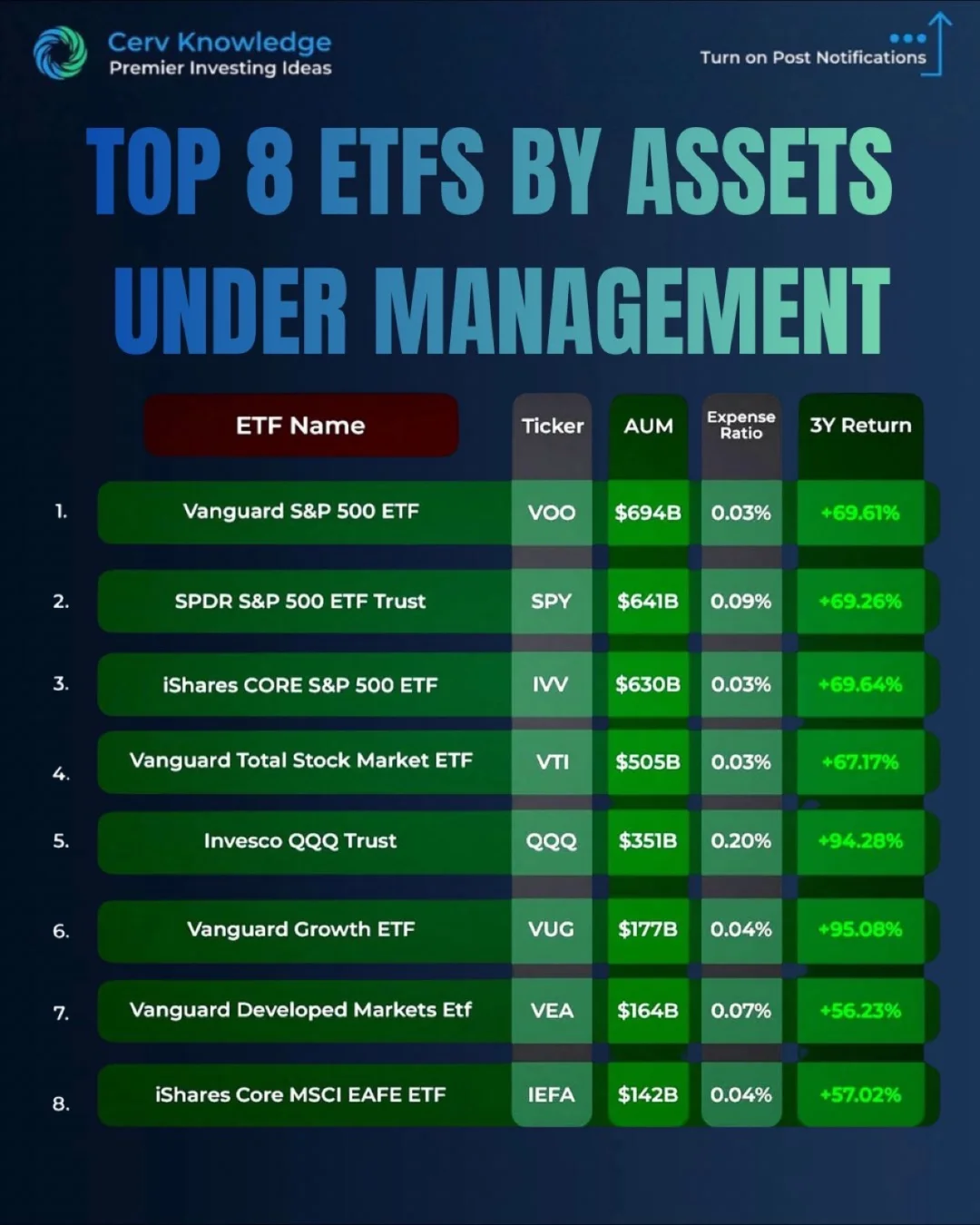 🌍 全球最强8大ETF曝光：万亿美元资金正在流