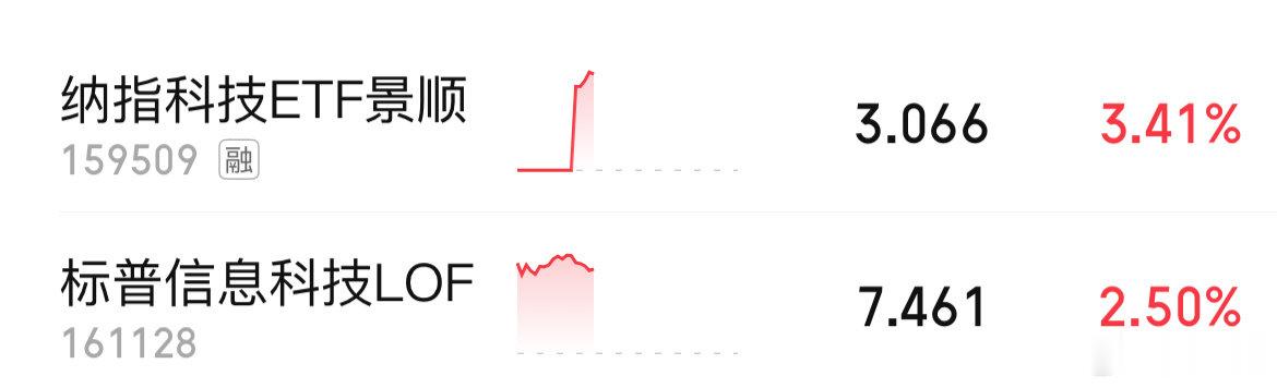这两只人工智能龙头权重占比大。
自然涨幅大。
纳入我们重点关注对象。
现在不会追。
等调整在说。 ​