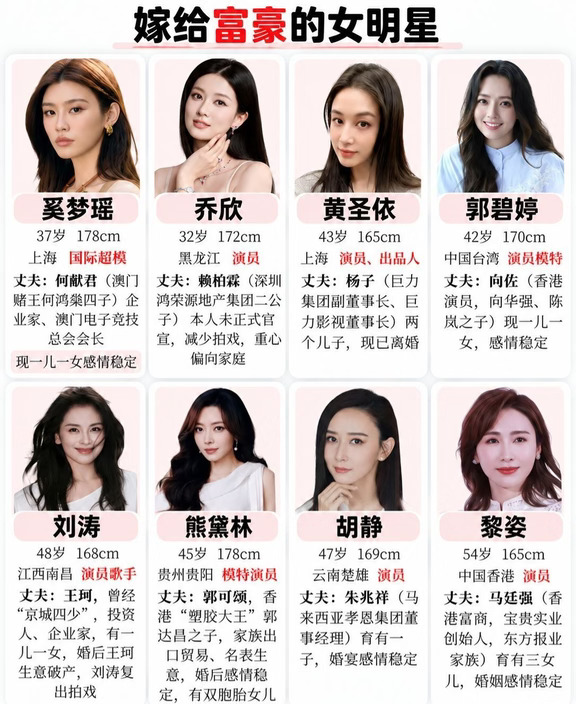 那些嫁给富豪的女明星