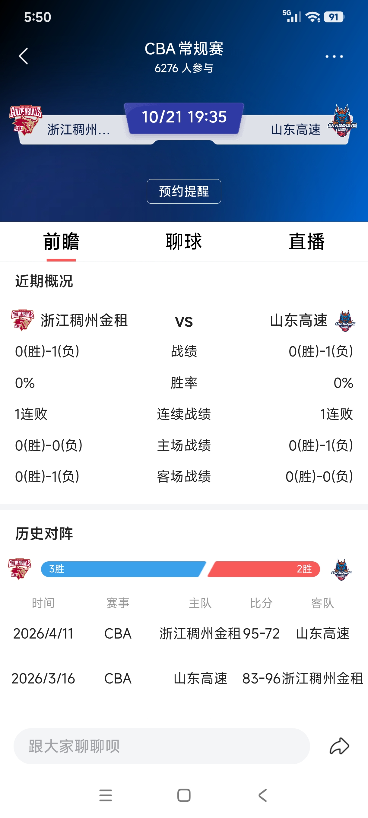 山东高速会取得新赛季CBA首胜吗？CBA常规赛第二轮今晚继续进行，山东高速客场挑战浙江稠州金租，由于揭幕战意外负于辽宁本钢，全队压力山大，主教练邱彪更是被球迷大喊“下课”！今晚面对同样首场失利的浙江稠州金租，难度不小，对方小快灵的打法对山东高速占有优势且主场作战，山东高速只有把三外援发动起来，各伺其